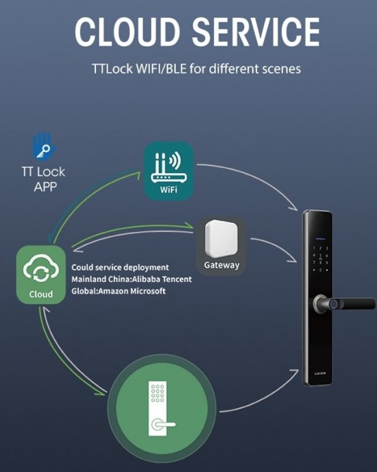 LOCSTAR Wifi Fingerprint Lock Home Security Door Password Lock Supports APP Remote Unlocking Space Gray LOCSTAR Wifi Fingerprint Lock Home Security Door Password Lock Supports APP Remote Unlocking Space Gray