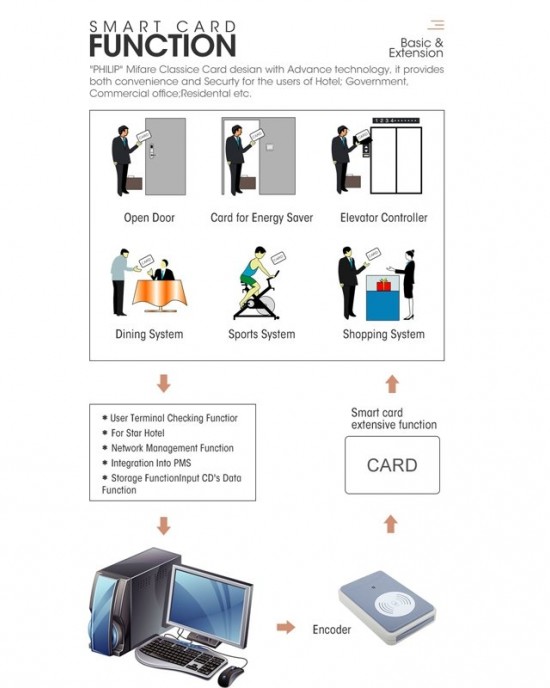 LOCSTAR 8088 RFID Card Mechnical Key Unlock Hotel Door Lock Rose Gold LOCSTAR 8088 RFID Card Mechnical Key Unlock Hotel Door Lock Rose Gold