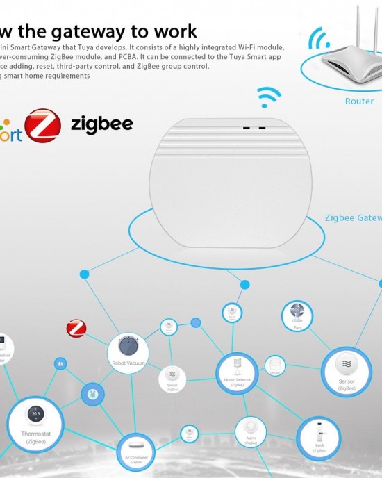 Ewelink Whole House Smart Home ZigBee Wireless Gateway with SONOFF Gateway Devices EV WG 2 Ewelink Whole House Smart Home ZigBee Wireless Gateway with SONOFF Gateway Devices EV WG 2