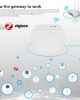 Ewelink Whole House Smart Home ZigBee Wireless Gateway with SONOFF Gateway Devices EV WG 2 Ewelink Whole House Smart Home ZigBee Wireless Gateway with SONOFF Gateway Devices EV WG 2